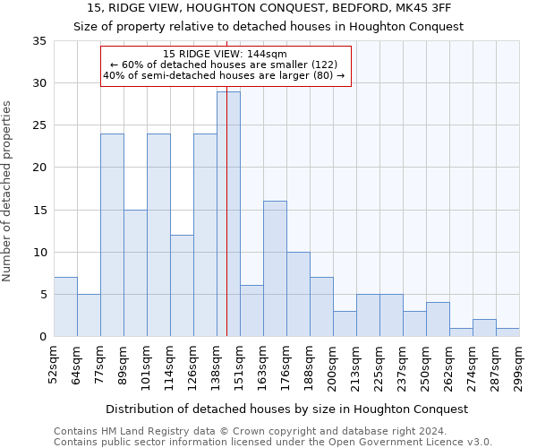 15, RIDGE VIEW, HOUGHTON CONQUEST, BEDFORD, MK45 3FF: Size of property relative to detached houses in Houghton Conquest