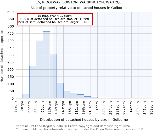 15, RIDGEWAY, LOWTON, WARRINGTON, WA3 2QL: Size of property relative to detached houses in Golborne