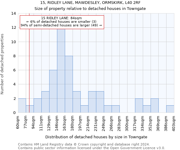 15, RIDLEY LANE, MAWDESLEY, ORMSKIRK, L40 2RF: Size of property relative to detached houses in Towngate