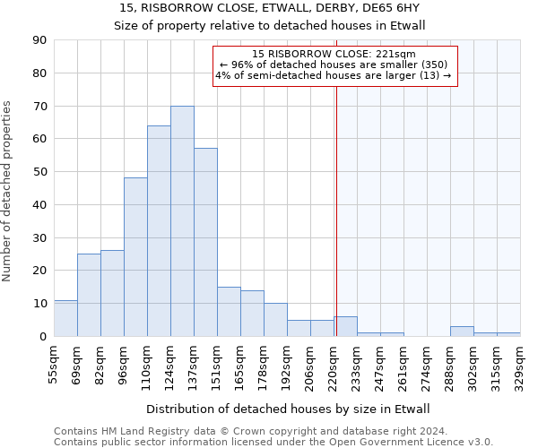 15, RISBORROW CLOSE, ETWALL, DERBY, DE65 6HY: Size of property relative to detached houses in Etwall