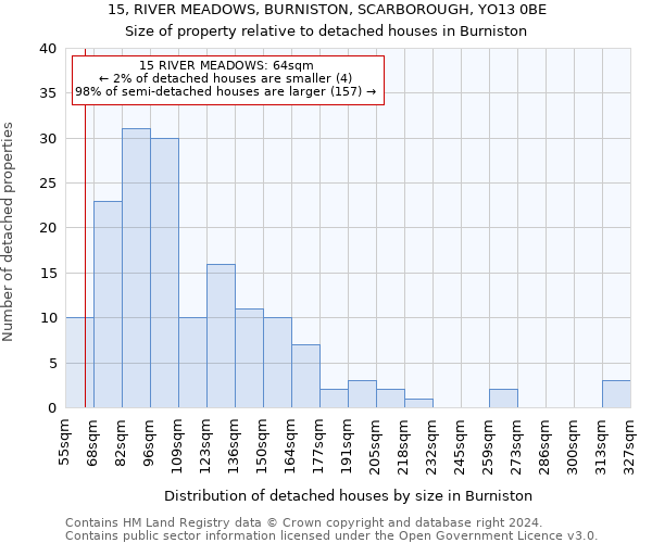 15, RIVER MEADOWS, BURNISTON, SCARBOROUGH, YO13 0BE: Size of property relative to detached houses in Burniston