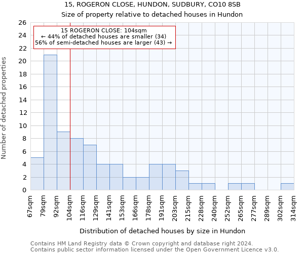 15, ROGERON CLOSE, HUNDON, SUDBURY, CO10 8SB: Size of property relative to detached houses in Hundon