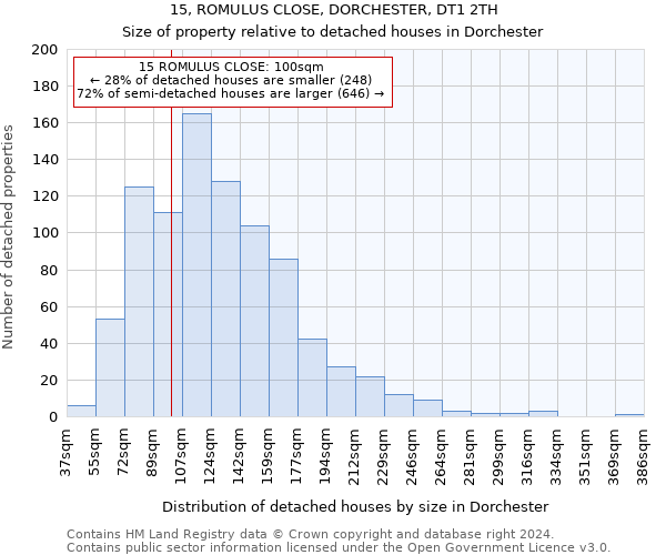 15, ROMULUS CLOSE, DORCHESTER, DT1 2TH: Size of property relative to detached houses in Dorchester