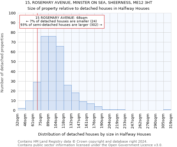 15, ROSEMARY AVENUE, MINSTER ON SEA, SHEERNESS, ME12 3HT: Size of property relative to detached houses in Halfway Houses