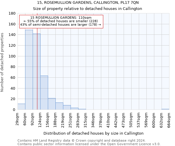 15, ROSEMULLION GARDENS, CALLINGTON, PL17 7QN: Size of property relative to detached houses in Callington