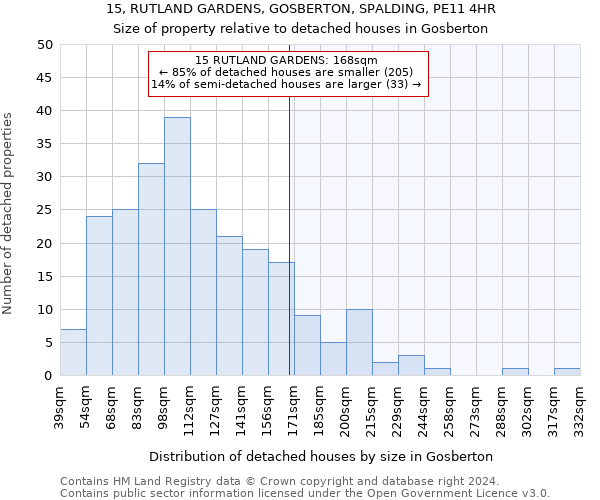 15, RUTLAND GARDENS, GOSBERTON, SPALDING, PE11 4HR: Size of property relative to detached houses in Gosberton