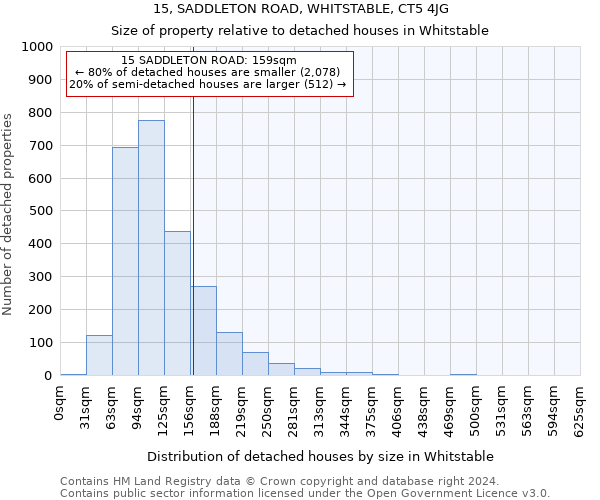 15, SADDLETON ROAD, WHITSTABLE, CT5 4JG: Size of property relative to detached houses in Whitstable