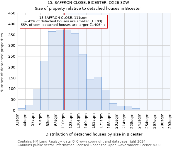 15, SAFFRON CLOSE, BICESTER, OX26 3ZW: Size of property relative to detached houses in Bicester