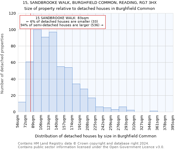 15, SANDBROOKE WALK, BURGHFIELD COMMON, READING, RG7 3HX: Size of property relative to detached houses in Burghfield Common