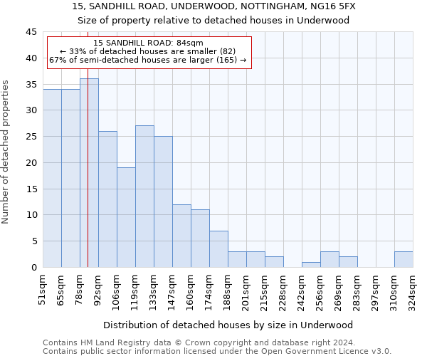 15, SANDHILL ROAD, UNDERWOOD, NOTTINGHAM, NG16 5FX: Size of property relative to detached houses in Underwood