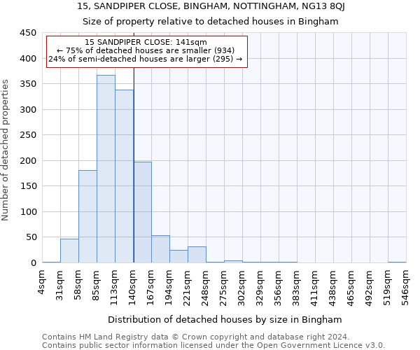 15, SANDPIPER CLOSE, BINGHAM, NOTTINGHAM, NG13 8QJ: Size of property relative to detached houses in Bingham