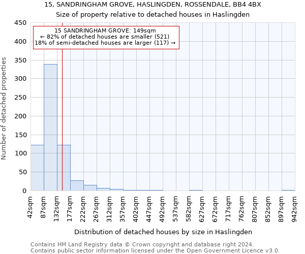 15, SANDRINGHAM GROVE, HASLINGDEN, ROSSENDALE, BB4 4BX: Size of property relative to detached houses in Haslingden