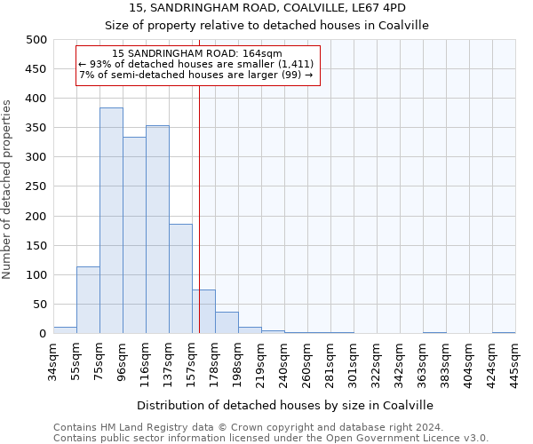 15, SANDRINGHAM ROAD, COALVILLE, LE67 4PD: Size of property relative to detached houses in Coalville