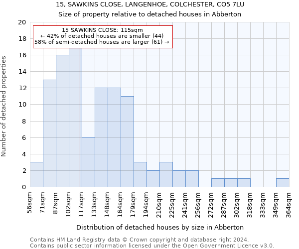 15, SAWKINS CLOSE, LANGENHOE, COLCHESTER, CO5 7LU: Size of property relative to detached houses in Abberton