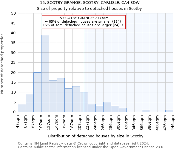 15, SCOTBY GRANGE, SCOTBY, CARLISLE, CA4 8DW: Size of property relative to detached houses in Scotby