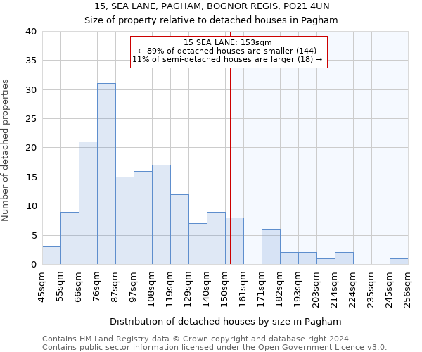 15, SEA LANE, PAGHAM, BOGNOR REGIS, PO21 4UN: Size of property relative to detached houses in Pagham