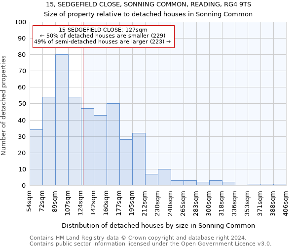 15, SEDGEFIELD CLOSE, SONNING COMMON, READING, RG4 9TS: Size of property relative to detached houses in Sonning Common