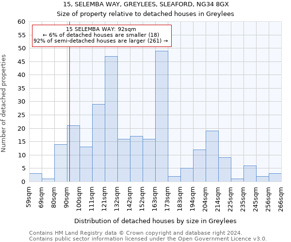 15, SELEMBA WAY, GREYLEES, SLEAFORD, NG34 8GX: Size of property relative to detached houses in Greylees