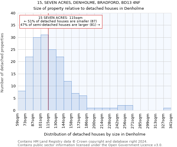 15, SEVEN ACRES, DENHOLME, BRADFORD, BD13 4NF: Size of property relative to detached houses in Denholme