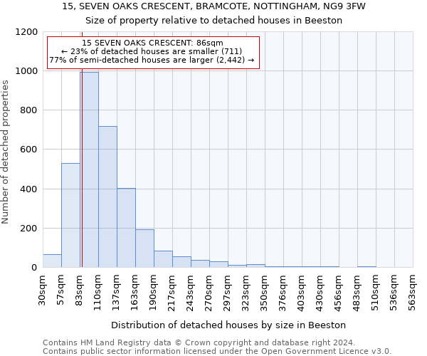 15, SEVEN OAKS CRESCENT, BRAMCOTE, NOTTINGHAM, NG9 3FW: Size of property relative to detached houses in Beeston