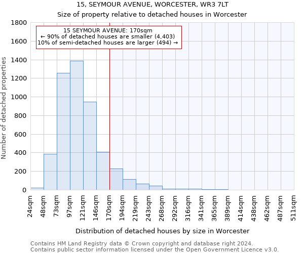 15, SEYMOUR AVENUE, WORCESTER, WR3 7LT: Size of property relative to detached houses in Worcester