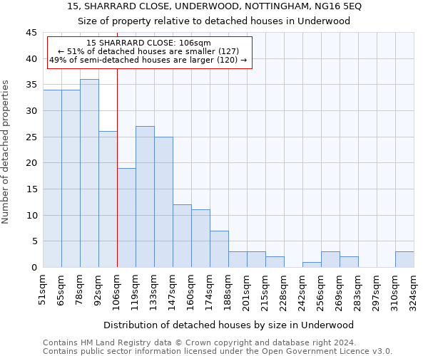 15, SHARRARD CLOSE, UNDERWOOD, NOTTINGHAM, NG16 5EQ: Size of property relative to detached houses in Underwood