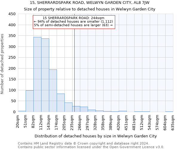 15, SHERRARDSPARK ROAD, WELWYN GARDEN CITY, AL8 7JW: Size of property relative to detached houses in Welwyn Garden City