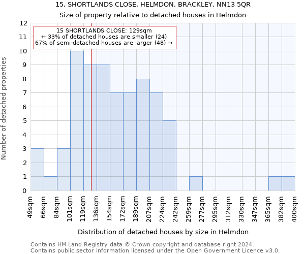 15, SHORTLANDS CLOSE, HELMDON, BRACKLEY, NN13 5QR: Size of property relative to detached houses in Helmdon