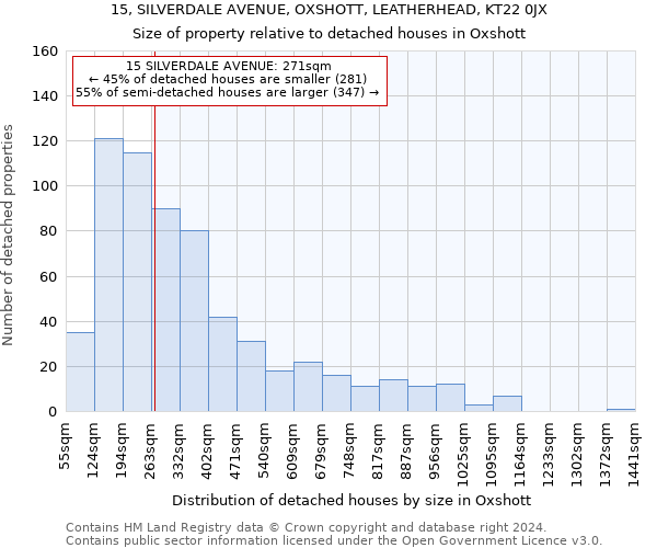 15, SILVERDALE AVENUE, OXSHOTT, LEATHERHEAD, KT22 0JX: Size of property relative to detached houses in Oxshott