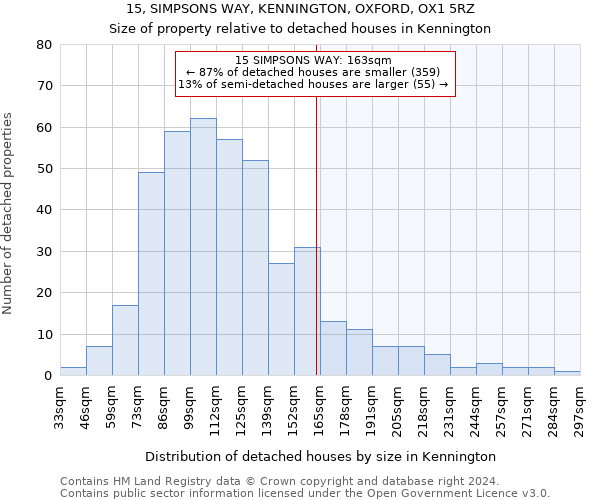 15, SIMPSONS WAY, KENNINGTON, OXFORD, OX1 5RZ: Size of property relative to detached houses in Kennington