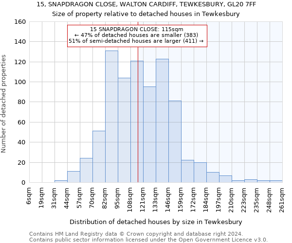 15, SNAPDRAGON CLOSE, WALTON CARDIFF, TEWKESBURY, GL20 7FF: Size of property relative to detached houses in Tewkesbury