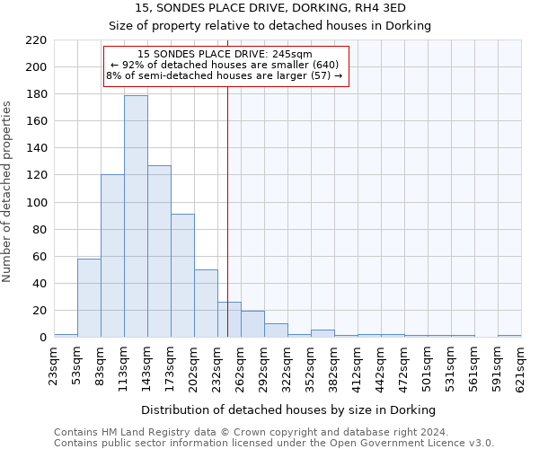 15, SONDES PLACE DRIVE, DORKING, RH4 3ED: Size of property relative to detached houses in Dorking