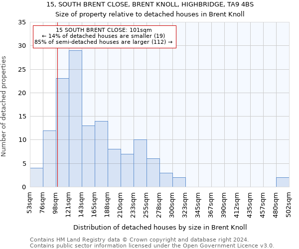 15, SOUTH BRENT CLOSE, BRENT KNOLL, HIGHBRIDGE, TA9 4BS: Size of property relative to detached houses in Brent Knoll