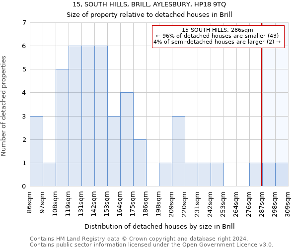 15, SOUTH HILLS, BRILL, AYLESBURY, HP18 9TQ: Size of property relative to detached houses in Brill