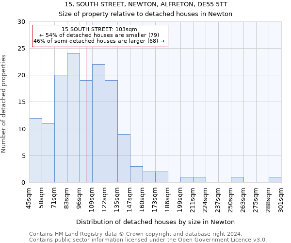 15, SOUTH STREET, NEWTON, ALFRETON, DE55 5TT: Size of property relative to detached houses in Newton