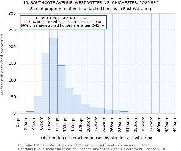 15, SOUTHCOTE AVENUE, WEST WITTERING, CHICHESTER, PO20 8EY: Size of property relative to detached houses in East Wittering