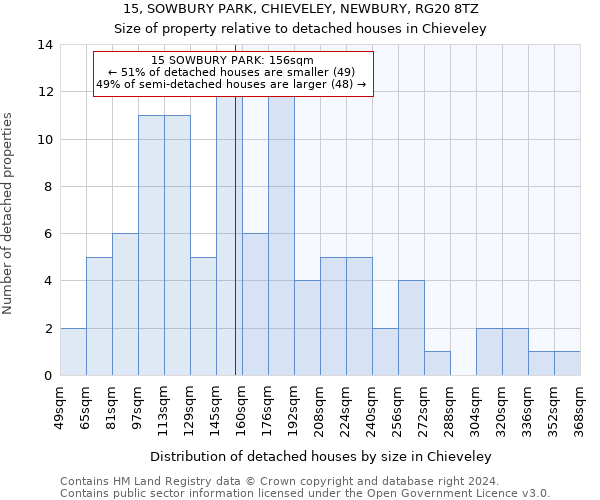 15, SOWBURY PARK, CHIEVELEY, NEWBURY, RG20 8TZ: Size of property relative to detached houses in Chieveley