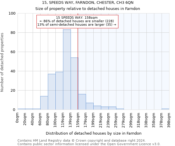 15, SPEEDS WAY, FARNDON, CHESTER, CH3 6QN: Size of property relative to detached houses in Farndon