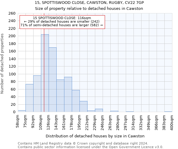 15, SPOTTISWOOD CLOSE, CAWSTON, RUGBY, CV22 7GP: Size of property relative to detached houses in Cawston