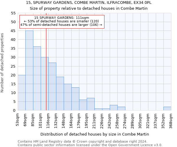 15, SPURWAY GARDENS, COMBE MARTIN, ILFRACOMBE, EX34 0PL: Size of property relative to detached houses in Combe Martin