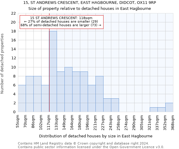 15, ST ANDREWS CRESCENT, EAST HAGBOURNE, DIDCOT, OX11 9RP: Size of property relative to detached houses in East Hagbourne