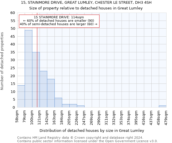 15, STAINMORE DRIVE, GREAT LUMLEY, CHESTER LE STREET, DH3 4SH: Size of property relative to detached houses in Great Lumley