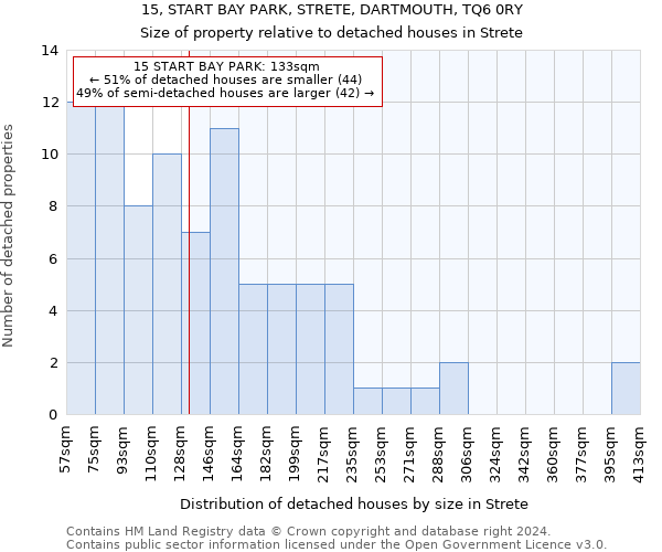 15, START BAY PARK, STRETE, DARTMOUTH, TQ6 0RY: Size of property relative to detached houses in Strete