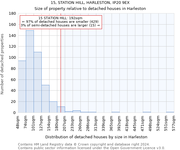 15, STATION HILL, HARLESTON, IP20 9EX: Size of property relative to detached houses in Harleston