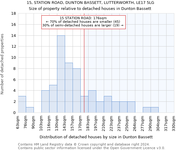 15, STATION ROAD, DUNTON BASSETT, LUTTERWORTH, LE17 5LG: Size of property relative to detached houses in Dunton Bassett