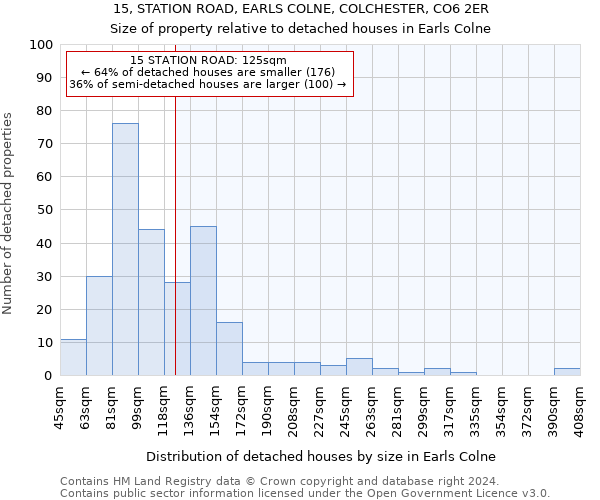 15, STATION ROAD, EARLS COLNE, COLCHESTER, CO6 2ER: Size of property relative to detached houses in Earls Colne