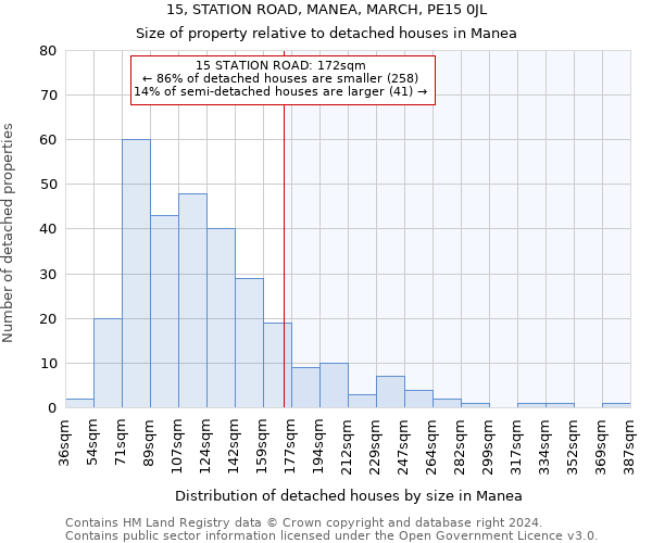 15, STATION ROAD, MANEA, MARCH, PE15 0JL: Size of property relative to detached houses in Manea