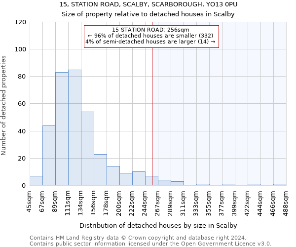 15, STATION ROAD, SCALBY, SCARBOROUGH, YO13 0PU: Size of property relative to detached houses in Scalby