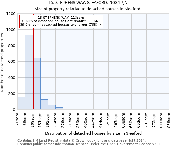 15, STEPHENS WAY, SLEAFORD, NG34 7JN: Size of property relative to detached houses in Sleaford