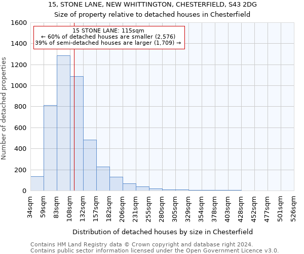 15, STONE LANE, NEW WHITTINGTON, CHESTERFIELD, S43 2DG: Size of property relative to detached houses in Chesterfield